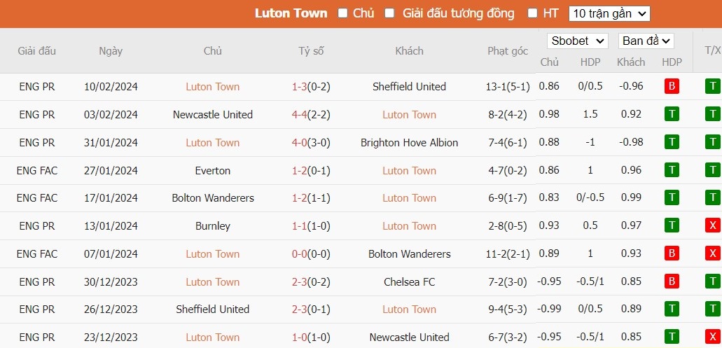 Kèo thẻ phạt ngon ăn Luton Town vs MU, 23h30 ngày 18/02 - Ảnh 1