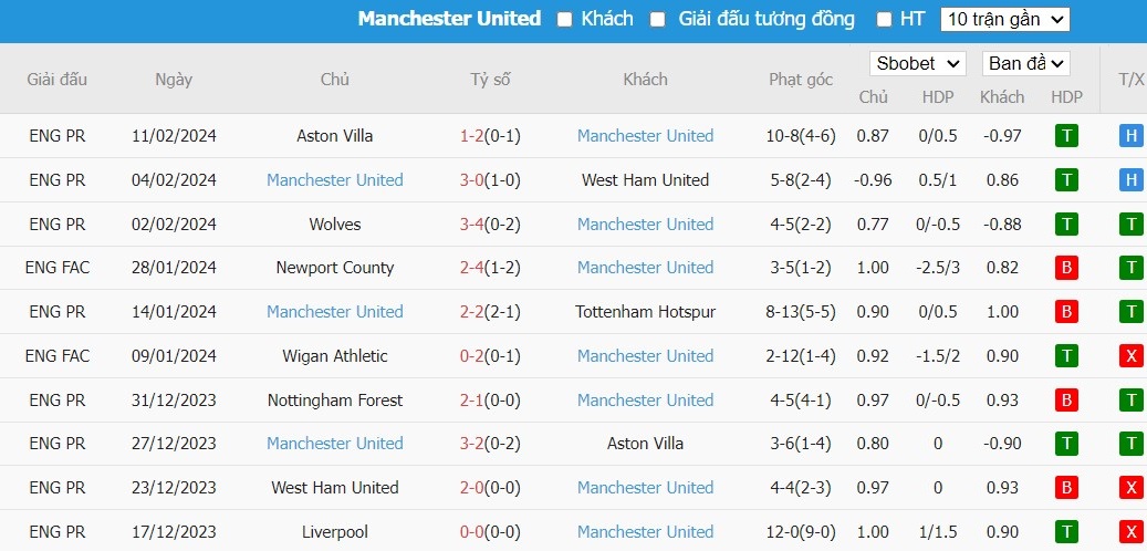 Kèo thẻ phạt ngon ăn Luton Town vs MU, 23h30 ngày 18/02 - Ảnh 2