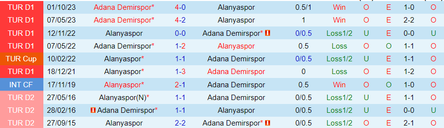 Nhận định Alanyaspor vs Adana Demirspor, 17h30 ngày 18/2 - Ảnh 3