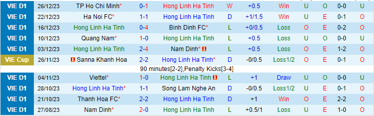 Nhận định Hà Tĩnh vs HAGL, lúc 17h00 ngày 18/2 - Ảnh 1