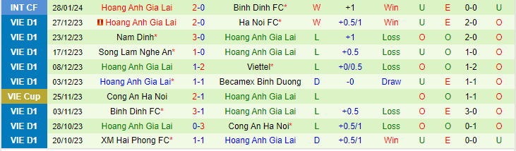 Nhận định Hà Tĩnh vs HAGL, lúc 17h00 ngày 18/2 - Ảnh 2