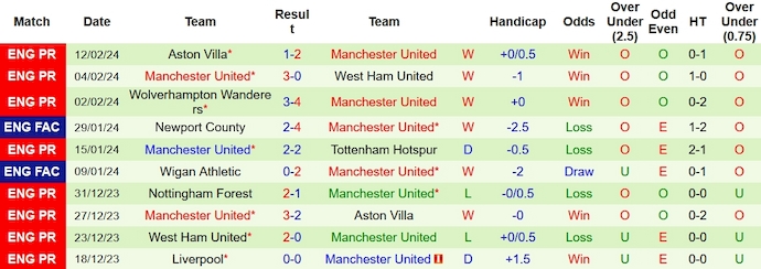 Nhận định Luton Town vs MU, 23h30 ngày 18/2 - Ảnh 2