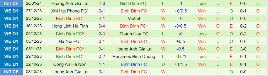 Nhận định SLNA vs Bình Định, 18h00 ngày 18/2 - Ảnh 1