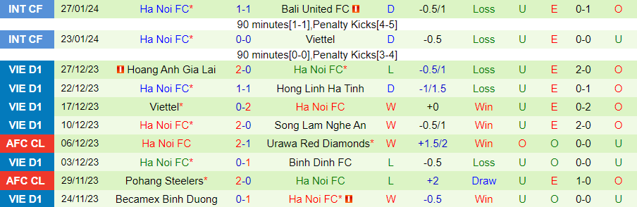 Nhận định Thanh Hóa vs Hà Nội, 18h00 ngày 18/2 - Ảnh 1