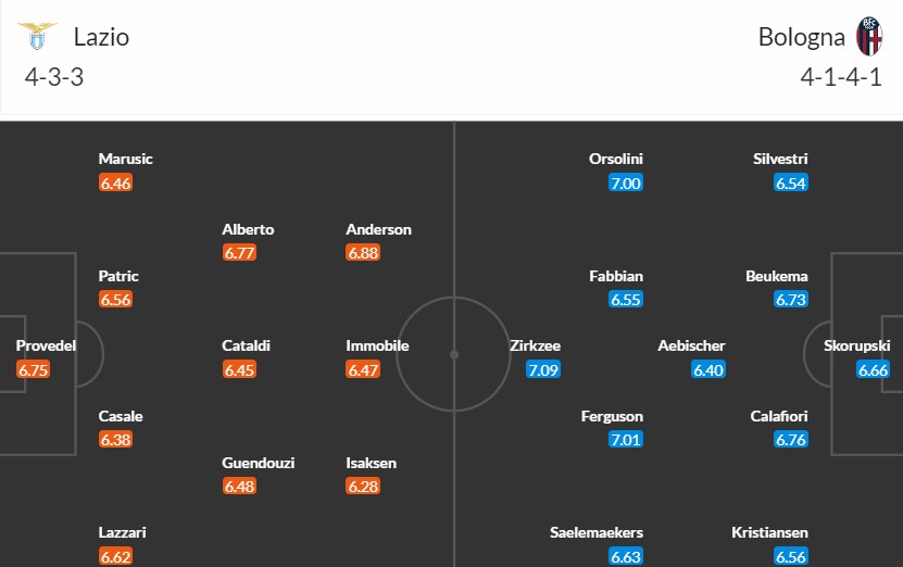 Soi kèo phạt góc Lazio vs Bologna, 18h30 ngày 18/02 - Ảnh 3