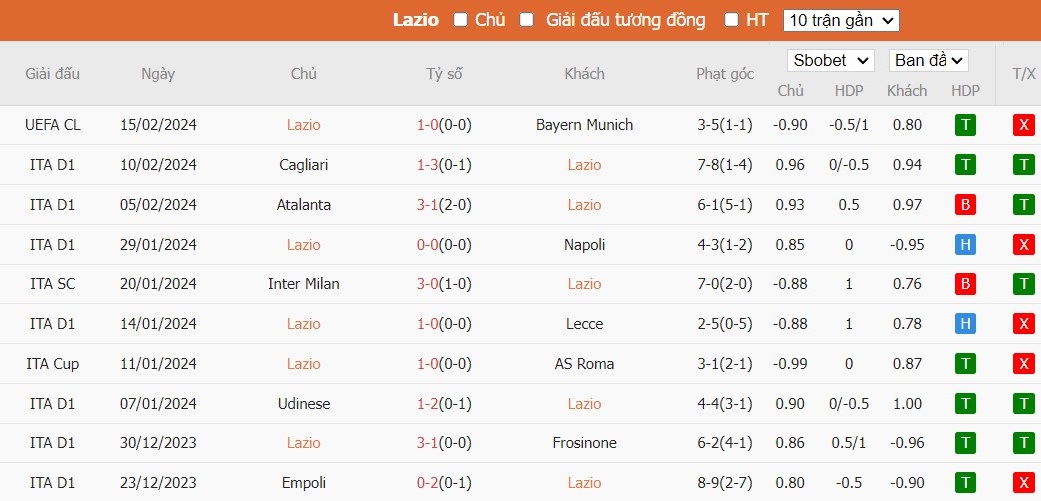 Soi kèo phạt góc Lazio vs Bologna, 18h30 ngày 18/02 - Ảnh 4