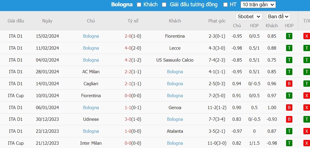Soi kèo phạt góc Lazio vs Bologna, 18h30 ngày 18/02 - Ảnh 5