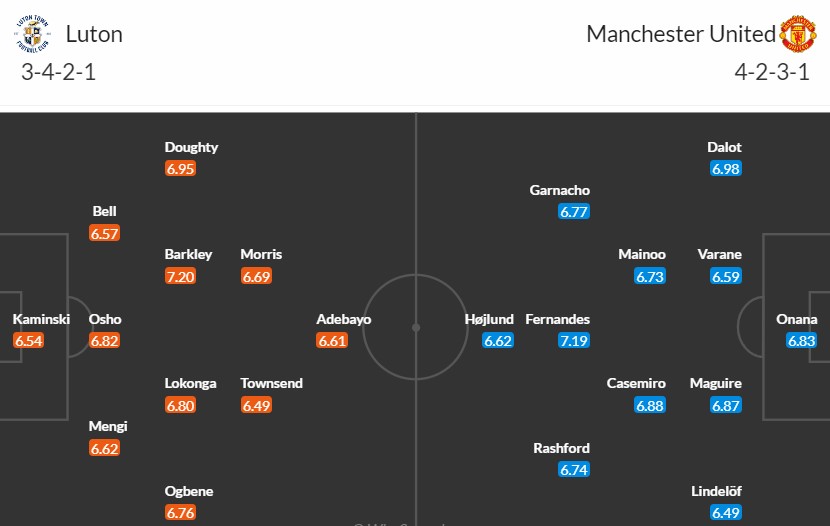 Soi kèo phạt góc Luton Town vs MU, 23h30 ngày 18/02 - Ảnh 3