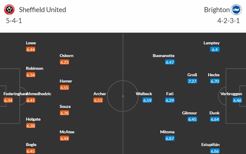 Soi kèo phạt góc Sheffield United vs Brighton, 21h ngày 18/02 - Ảnh 3
