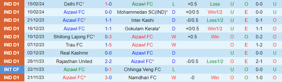 Nhận định Aizawl vs Sreenidi Deccan, 20h30 ngày 19/2 - Ảnh 2