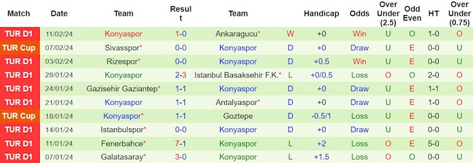Nhận định Besiktas vs Konyaspor, 0h ngày 20/2 - Ảnh 2