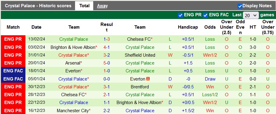 Nhận định Everton vs Crystal Palace, 3h ngày 20/2 - Ảnh 2