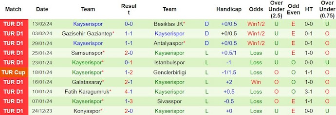 Nhận định Istanbul Basaksehir vs Kayserispor, 0h ngày 20/2 - Ảnh 2