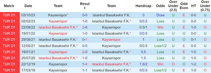 Nhận định Istanbul Basaksehir vs Kayserispor, 0h ngày 20/2 - Ảnh 3