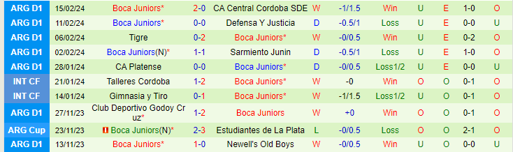 Nhận định Lanus vs Boca Juniors, lúc 7h30 ngày 19/2 - Ảnh 2