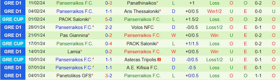 Nhận định OFI Crete vs Panserraikos, 21h00 ngày 19/2 - Ảnh 1