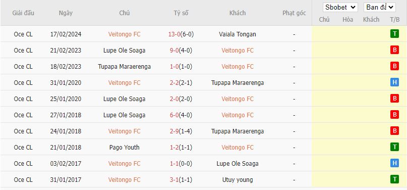 Nhận định Veitongo vs Vaivase-Tai, 10h00 ngày 20/2 - Ảnh 1