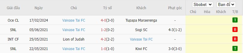 Nhận định Veitongo vs Vaivase-Tai, 10h00 ngày 20/2 - Ảnh 2