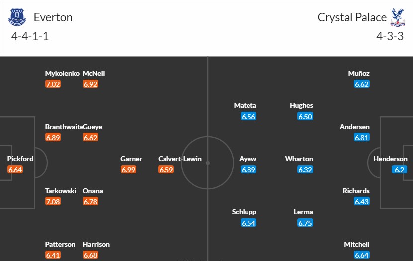 Soi kèo phạt góc Everton vs Crystal Palace, 3h ngày 20/02 - Ảnh 2