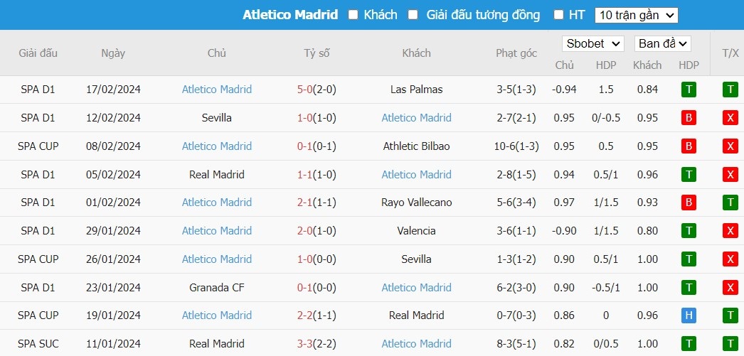 Kèo thẻ phạt ngon ăn Inter Milan vs Atletico Madrid, 3h ngày 21/02 - Ảnh 2