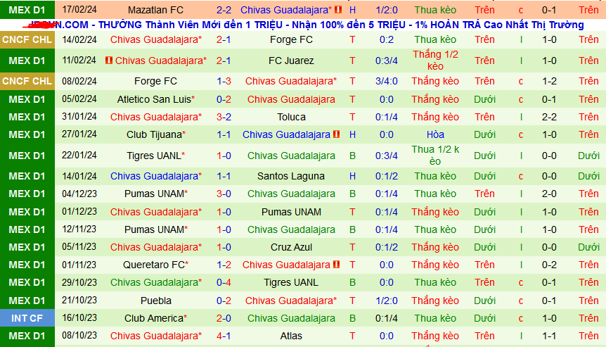 Nhận định Club Necaxa vs Chivas Guadalajara, 10h ngày 21/2 - Ảnh 2