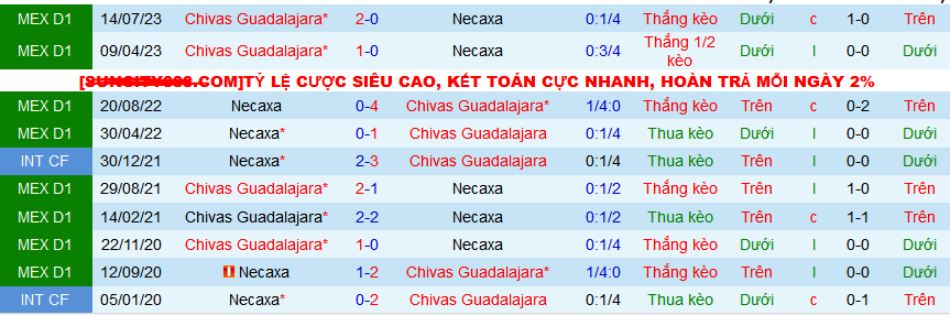 Nhận định Club Necaxa vs Chivas Guadalajara, 10h ngày 21/2 - Ảnh 3