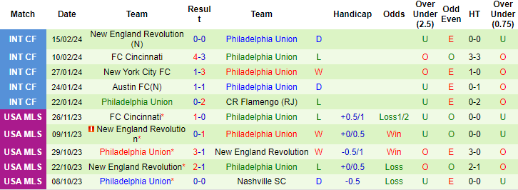 Nhận định Deportivo Saprissa vs Philadelphia Union, 10h ngày 21/2 - Ảnh 2