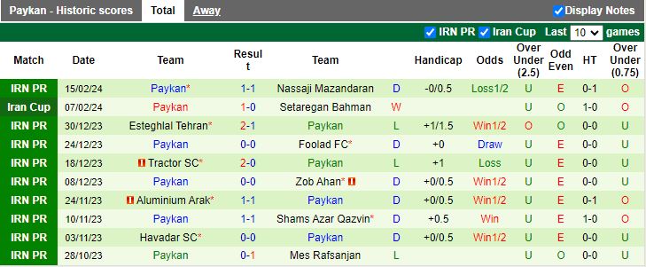 Nhận định Gol Gohar vs Paykan, 18h00 ngày 21/2 - Ảnh 2