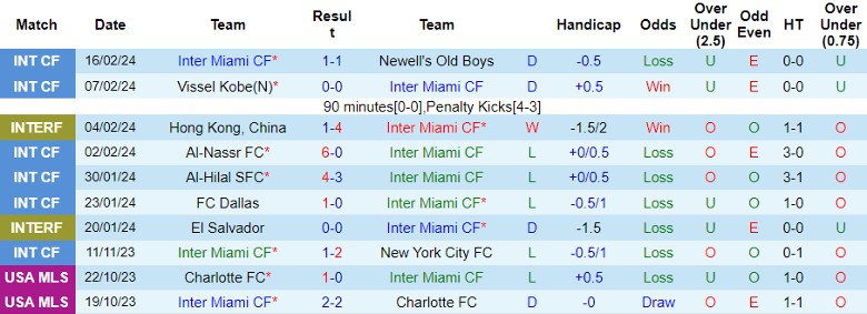 Nhận định Inter Miami CF vs Real Salt Lake, 8h00 ngày 22/2 - Ảnh 1