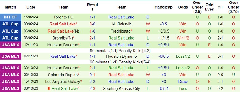 Nhận định Inter Miami CF vs Real Salt Lake, 8h00 ngày 22/2 - Ảnh 2