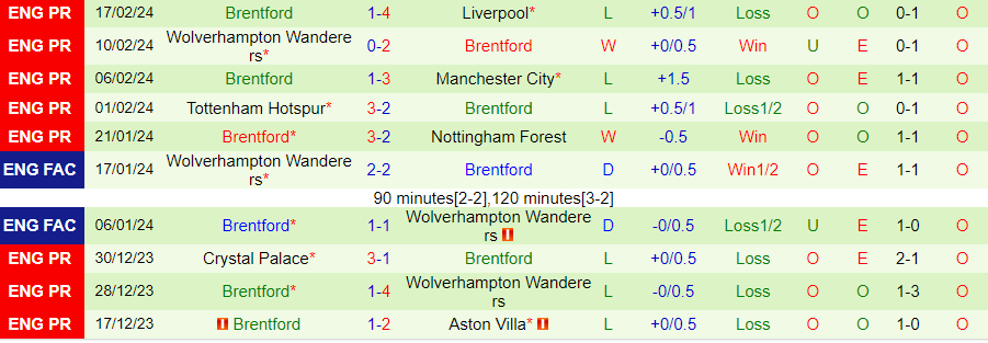 Nhận định Man City vs Brentford, 02h30 ngày 21/2 - Ảnh 1