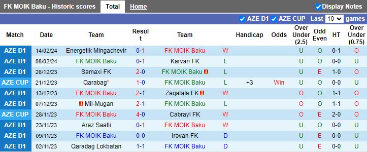 Nhận định MOIK Baku vs Qaradag Lokbatan, 17h00 ngày 21/2 - Ảnh 1