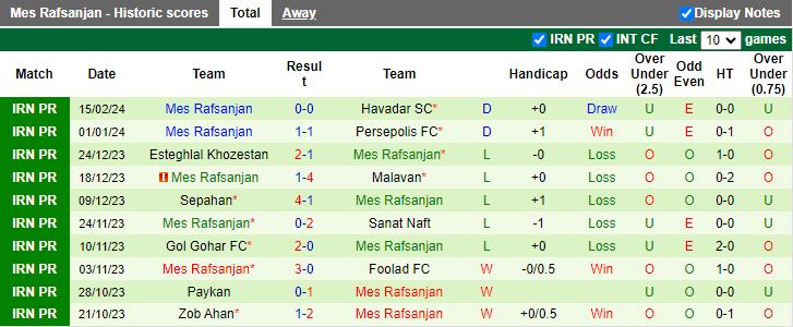 Nhận định Nassaji Mazandaran vs Mes Rafsanjan, 20h00 ngày 21/2 - Ảnh 2