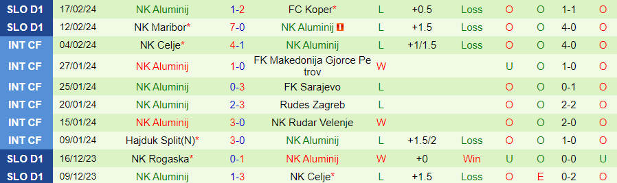 Nhận định NK Radomlje vs NK Aluminij, 23h30 ngày 20/2 - Ảnh 1