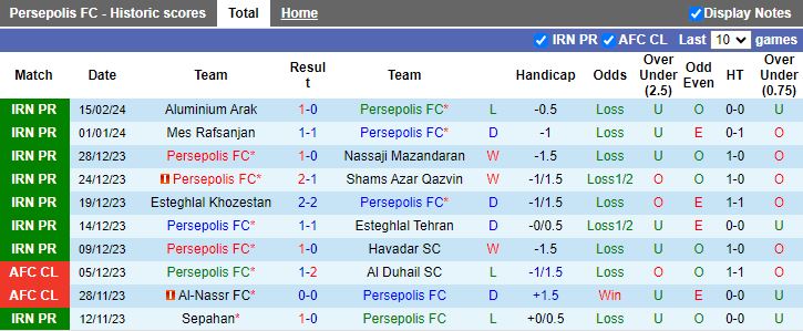Nhận định Persepolis vs Tractor, 20h45 ngày 21/2 - Ảnh 1