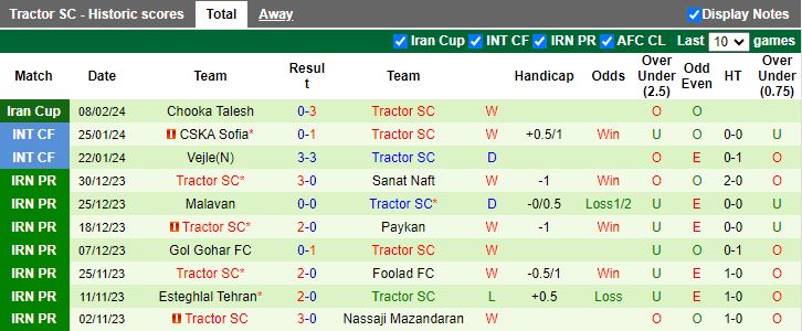 Nhận định Persepolis vs Tractor, 20h45 ngày 21/2 - Ảnh 2