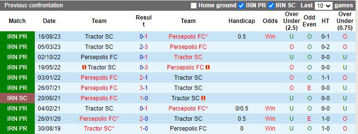 Nhận định Persepolis vs Tractor, 20h45 ngày 21/2 - Ảnh 3