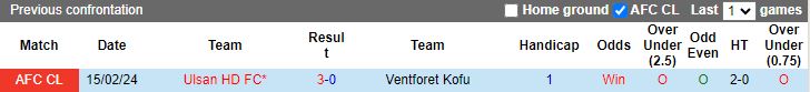 Nhận định Ventforet Kofu vs Ulsan Hyundai, 16h00 ngày 21/2 - Ảnh 3