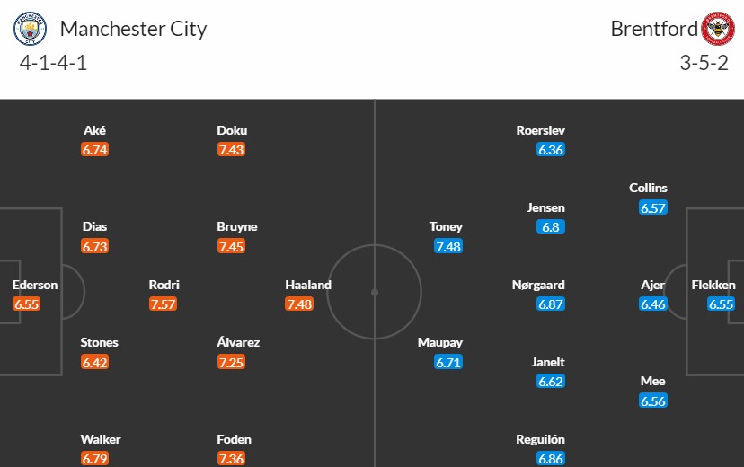Soi kèo phạt góc Manchester City vs Brentford, 2h30 ngày 21/02 - Ảnh 3