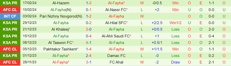 Nhận định Al-Nassr vs Al-Fayha, 01h00 ngày 22/2 - Ảnh 1