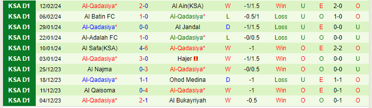 Nhận định Al Taraji vs Al-Qadasiya, lúc 22h15 ngày 21/2 - Ảnh 2
