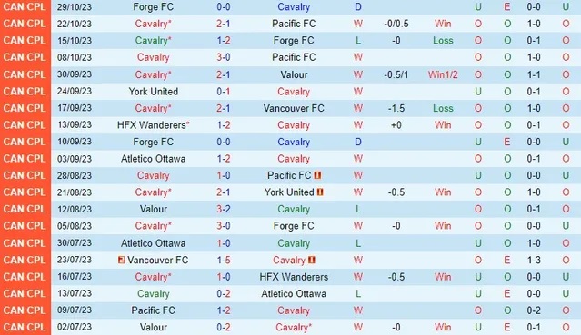 Nhận định Cavalry vs Orlando City, 10h ngày 22/2 - Ảnh 1