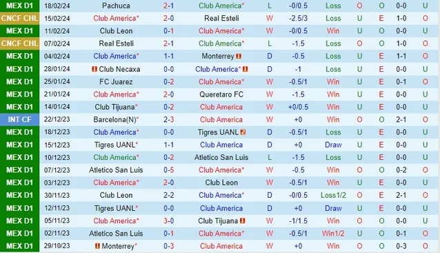 Nhận định Club America vs Mazatlan, 10h ngày 22/2 - Ảnh 1