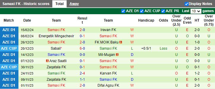 Nhận định Difai Agsu vs Samaxi, 18h00 ngày 22/2 - Ảnh 2
