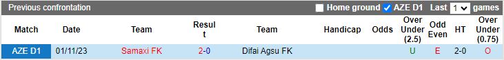 Nhận định Difai Agsu vs Samaxi, 18h00 ngày 22/2 - Ảnh 3