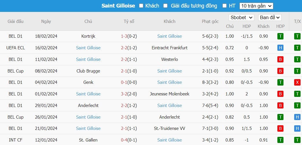 Nhận định Eintracht Frankfurt vs St. Gilloise, 3h ngày 23/2 - Ảnh 2