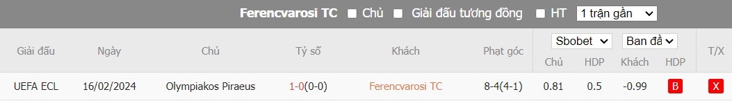Nhận định Ferencvarosi TC vs Olympiakos Piraeus, 3h ngày 23/2 - Ảnh 3