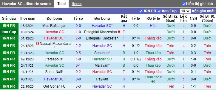 Nhận định Havadar SC vs Sham Azar Qazvin, 18h30 ngày 22/2 - Ảnh 1