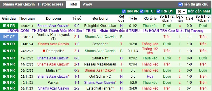 Nhận định Havadar SC vs Sham Azar Qazvin, 18h30 ngày 22/2 - Ảnh 2