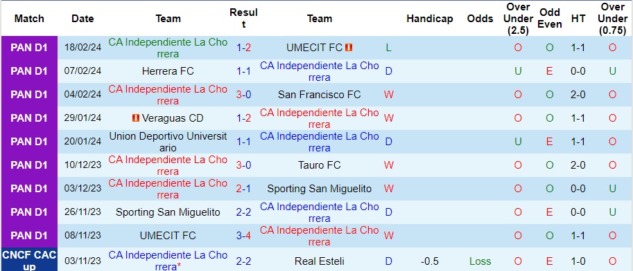 Nhận định Independiente La Chorrera vs New England Revolution, 8h ngày 22/2 - Ảnh 1